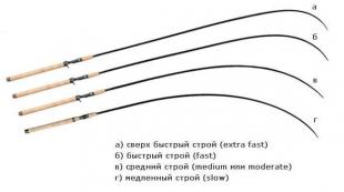 Строй и грузоподъемность удилища Какое самое хорошее маховое удилище по строю